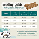 Dental Sticks feeding guide 2 ShopifyProduct 1 600x
