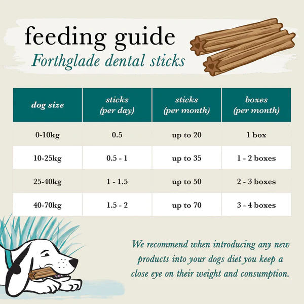 Forthglade Natural Dental Sticks 5Pk